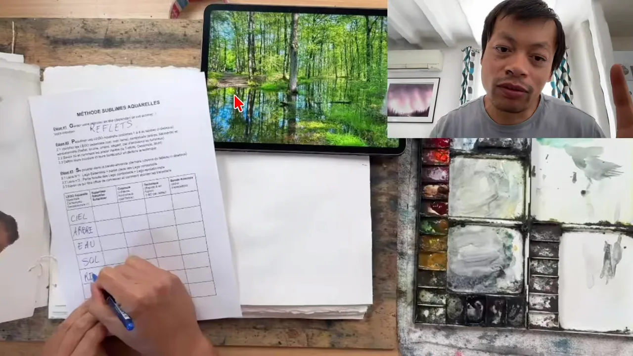 Student's forest and water photo next to the sheet listing its elements