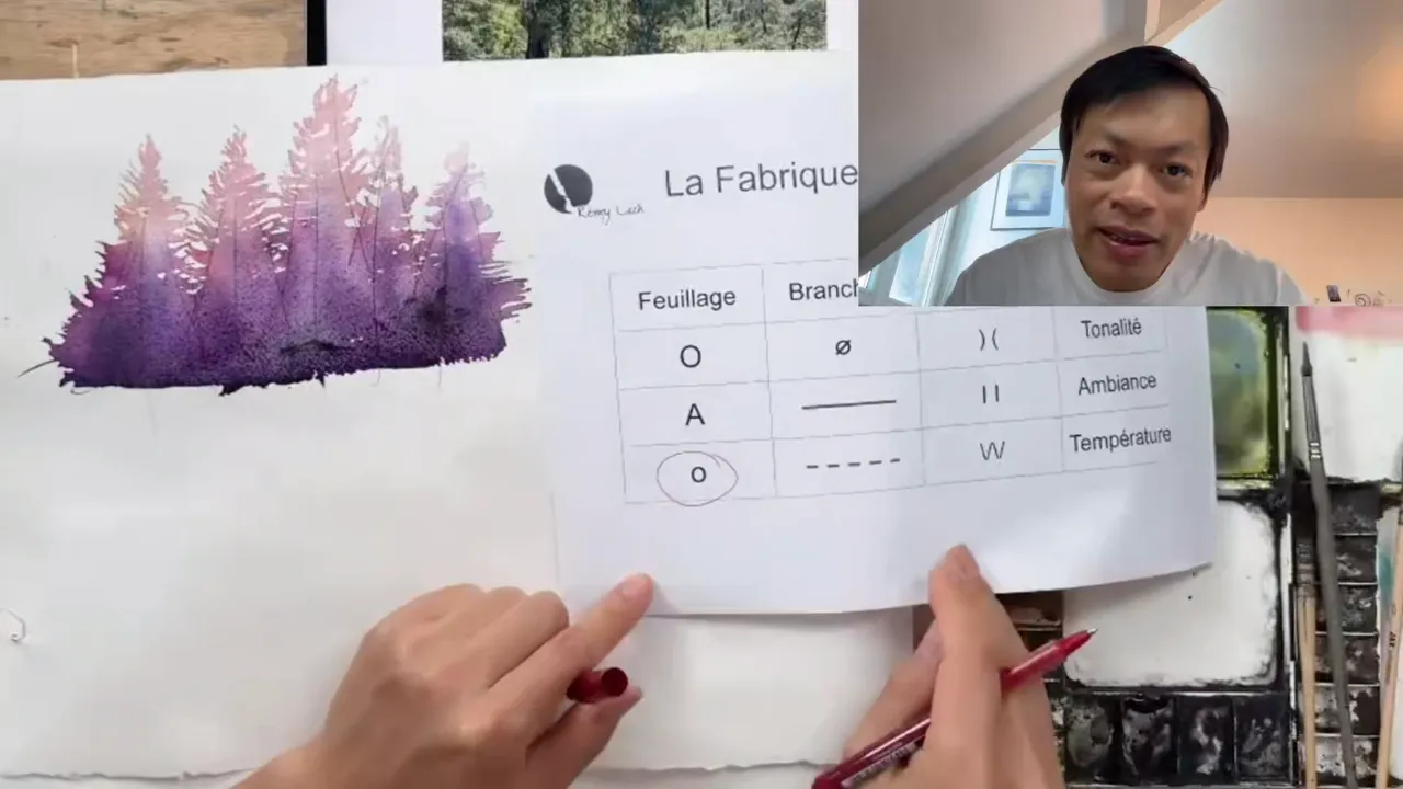 A worksheet breaking trees into foliage, branches and tone choices.